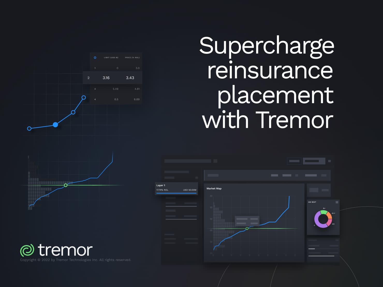 Tremor — aplicación de marca